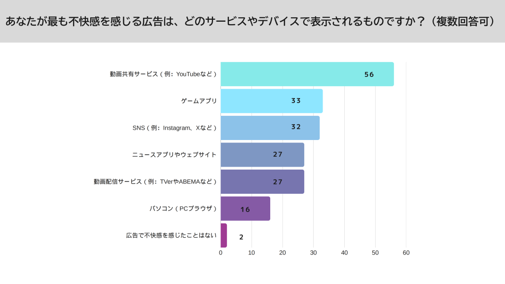 広告ブロックアプリ 大学生　調査