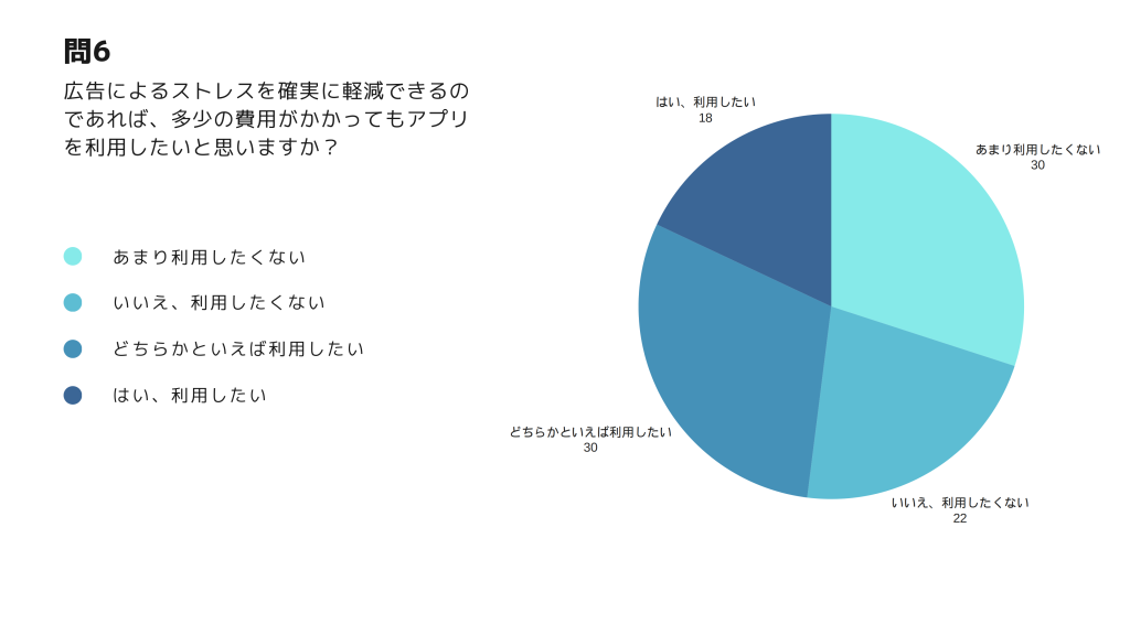 広告ブロックアプリ 大学生　調査