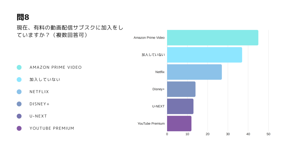 広告ブロックアプリ 大学生　調査