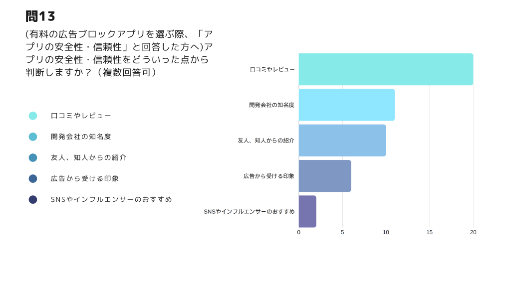 広告ブロックアプリ 大学生　調査