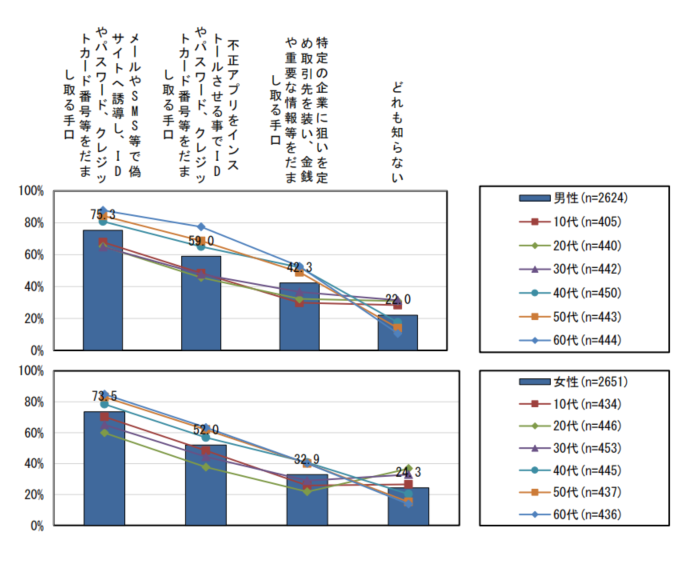 アンケート回答　Q1.