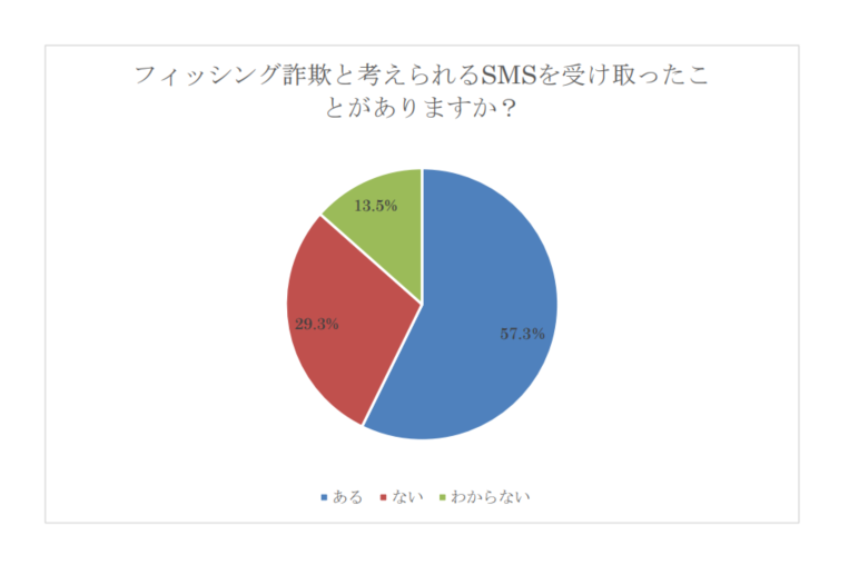 アンケート回答　Q2．