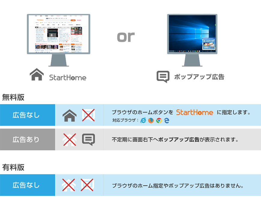 無料版、有料版