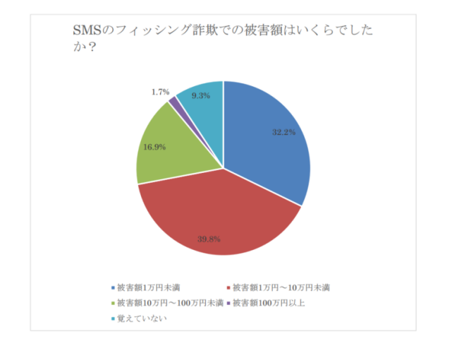 アンケート回答　Q5．