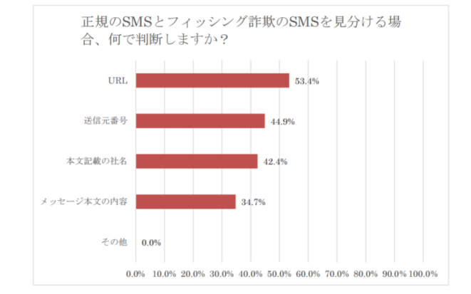 アンケート回答　Q6．