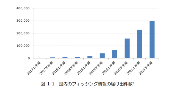 図1-3　国内ブランド名を悪用された企業の件数