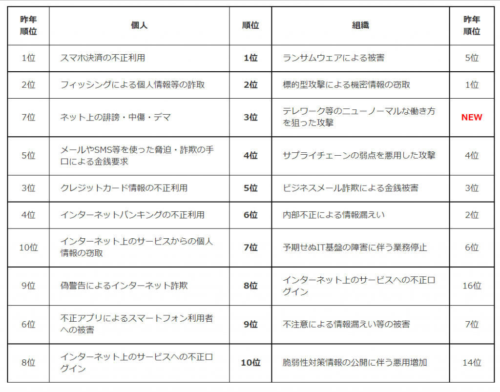 セキュリティ対策