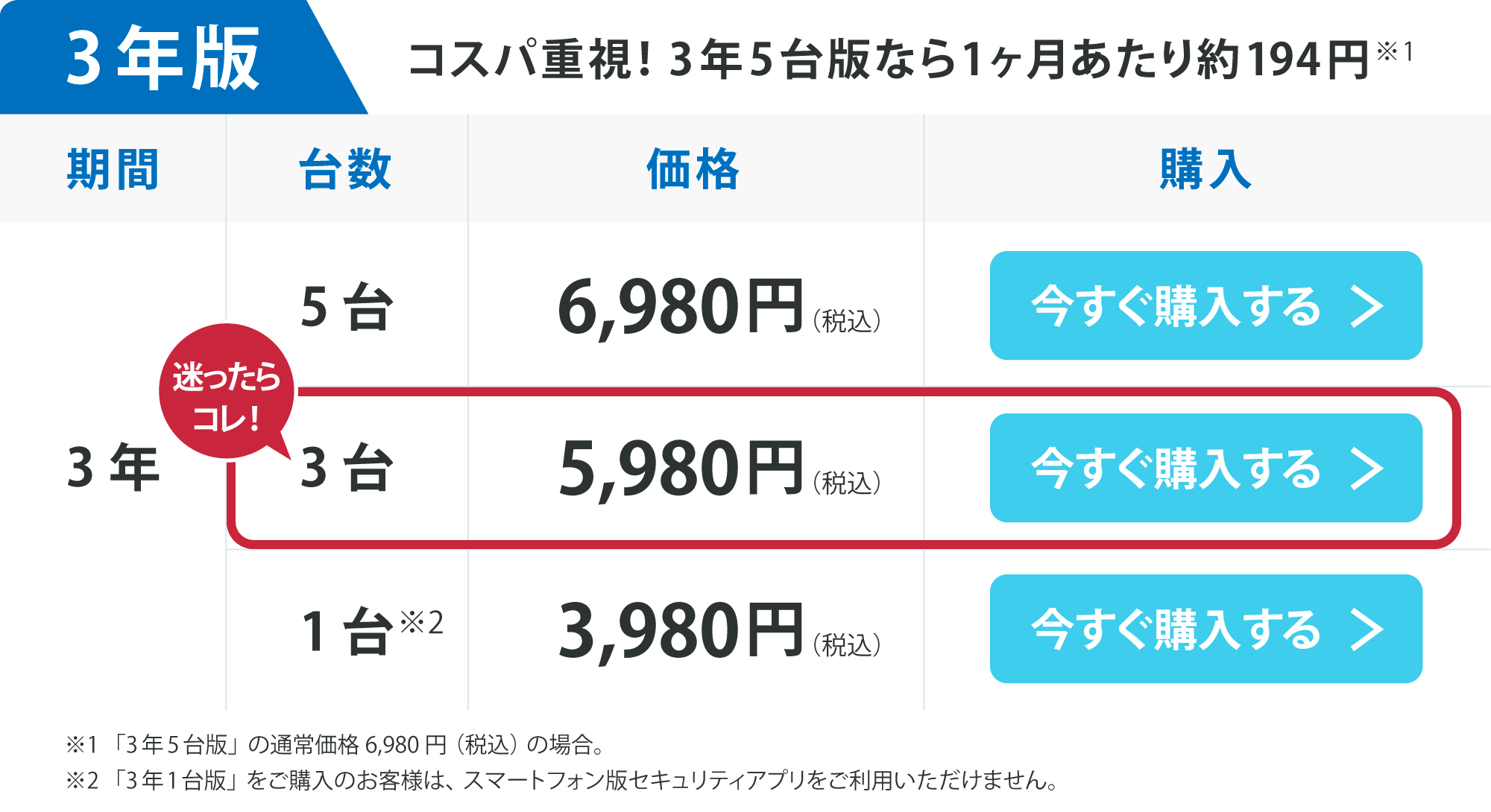 KINGSOFT Internet Security 20 3年版