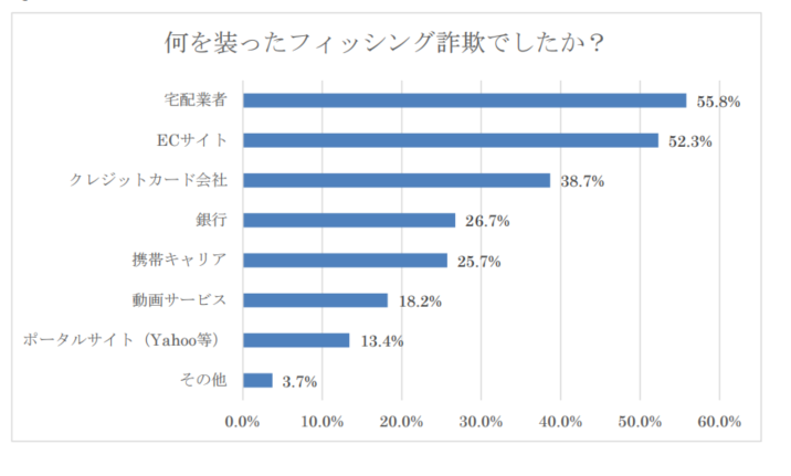 アンケート回答　Q3．