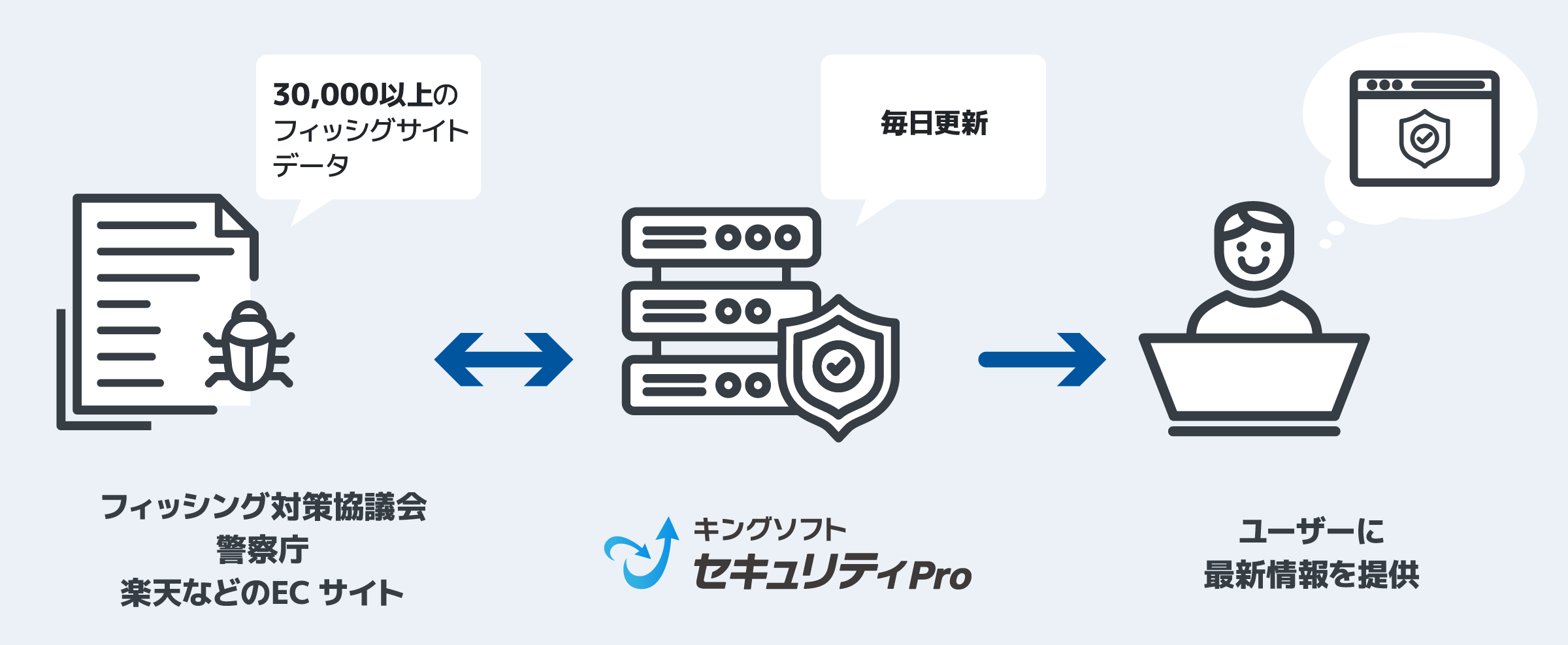 フィッシングサイト情報