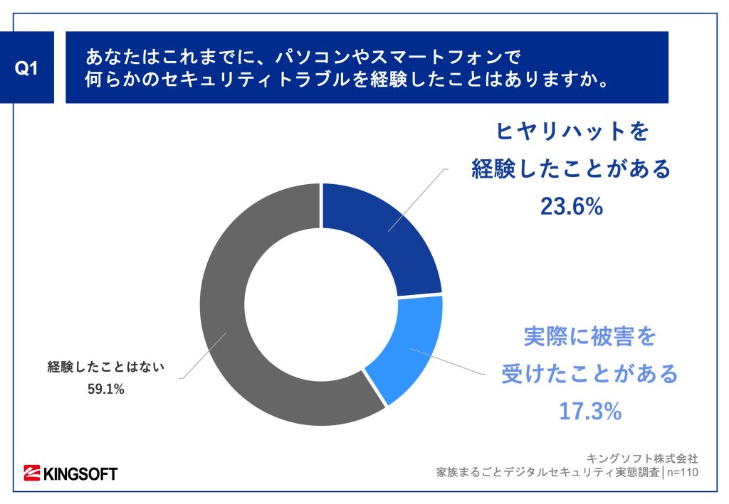 家族で考えるデジタルセキュリティ