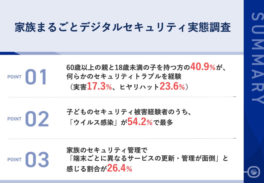 家族で考えるデジタルセキュリティ