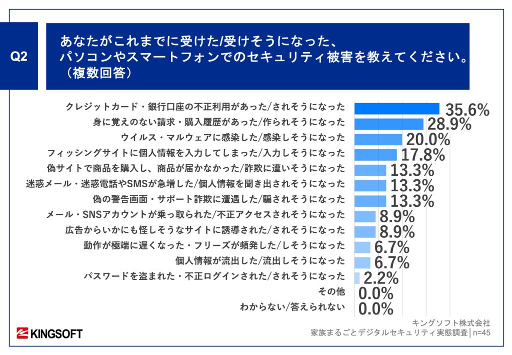 家族で考えるデジタルセキュリティ
