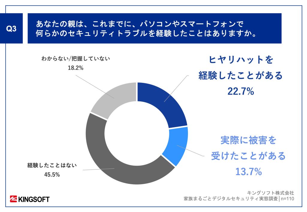 家族で考えるデジタルセキュリティ
