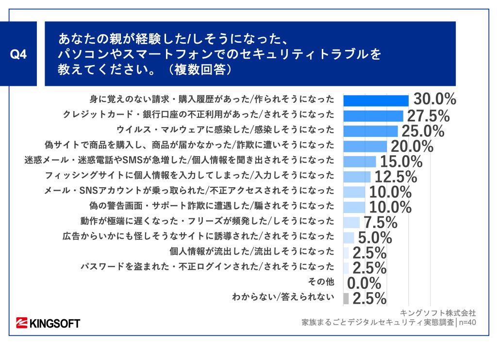 家族で考えるデジタルセキュリティ