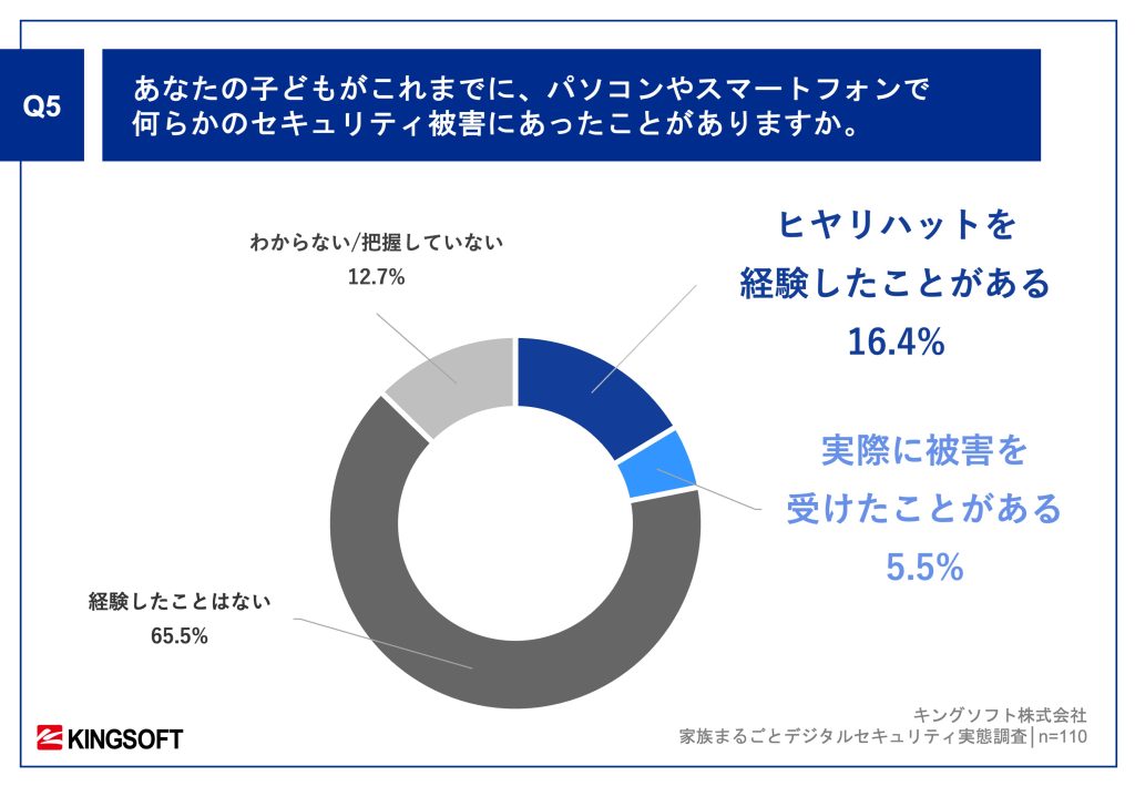 家族で考えるデジタルセキュリティ