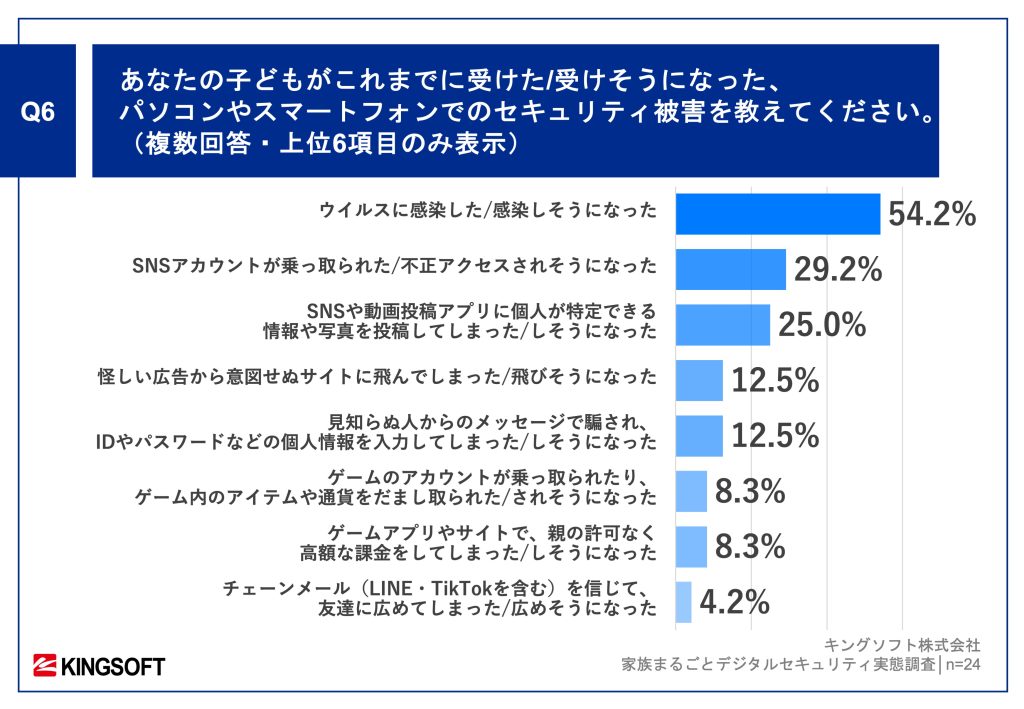 家族で考えるデジタルセキュリティ