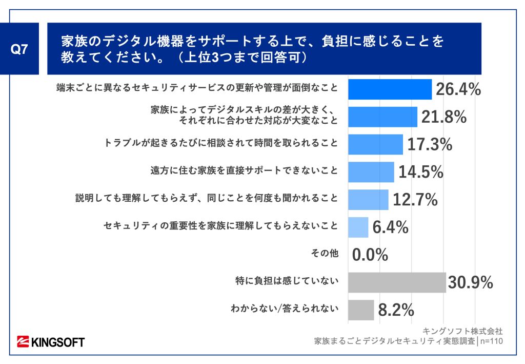 家族で考えるデジタルセキュリティ