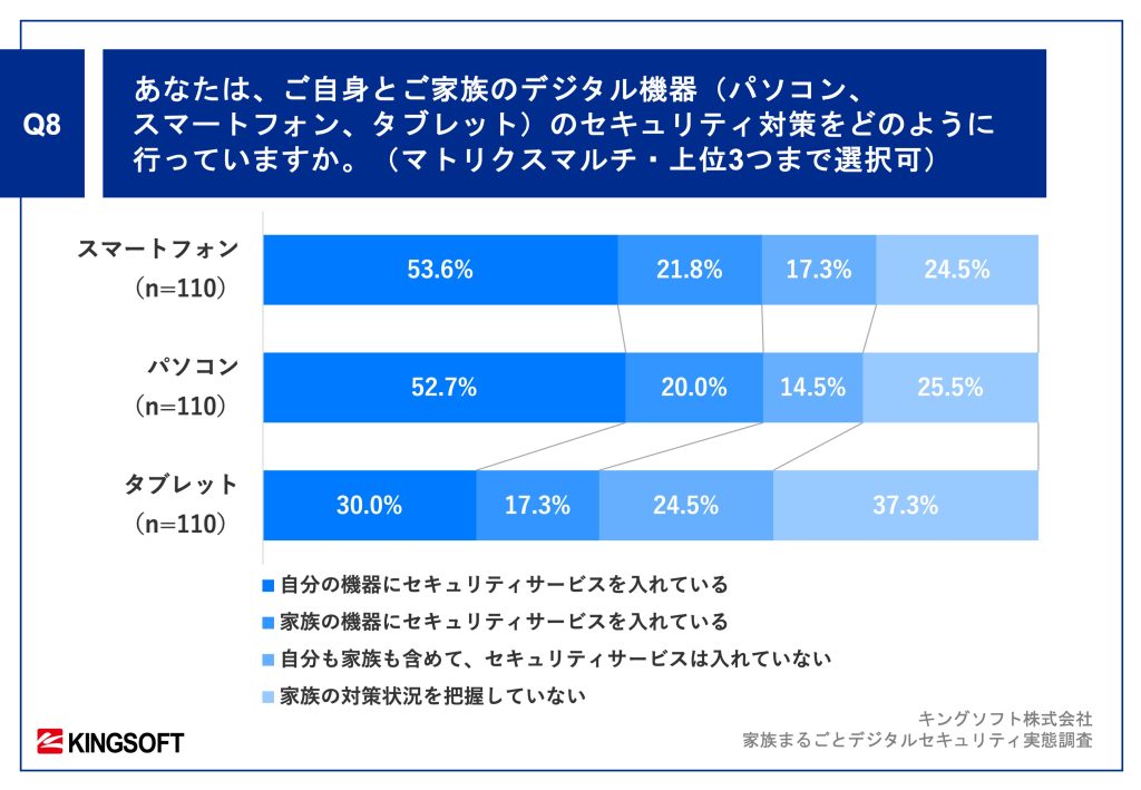 家族で考えるデジタルセキュリティ