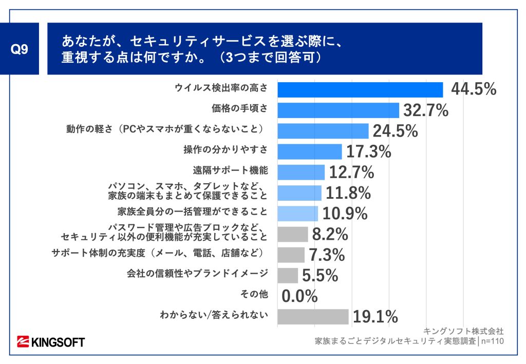 家族で考えるデジタルセキュリティ