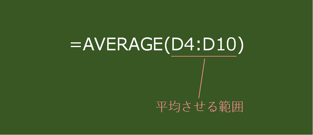 AVERAGE関数