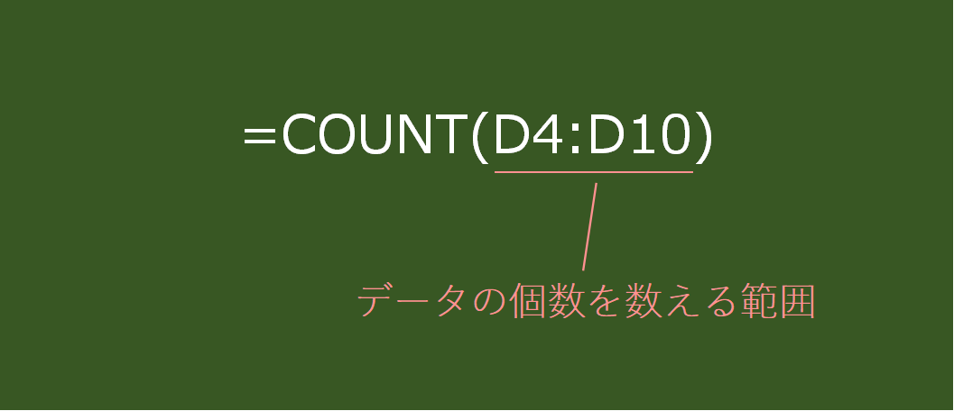 COUNT関数