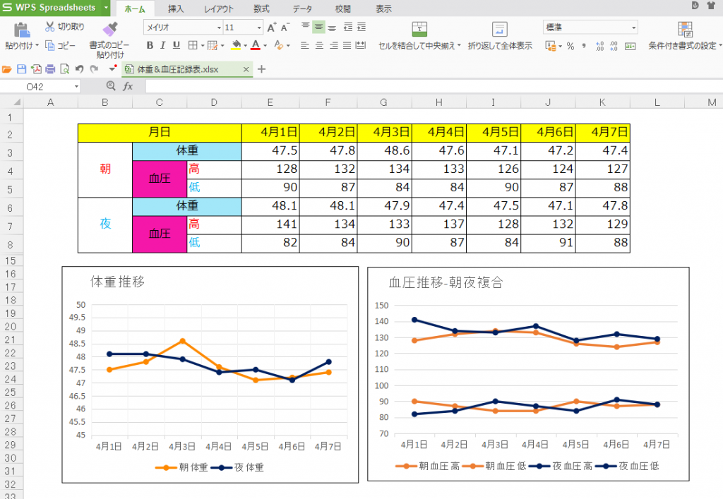 体重や血圧グラフを作ってみよう エクセル初級編 Part1 キングソフトのオフィスソフトwps Office 2 Wpsオフィス2