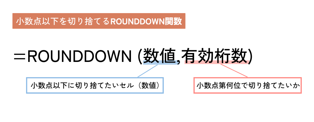 エクセル ROUNDDOWN関数