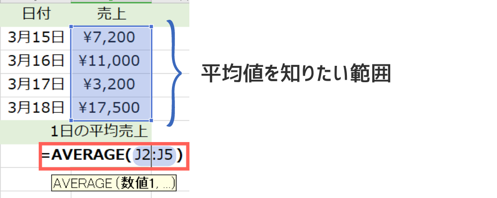 AVERAGE関数