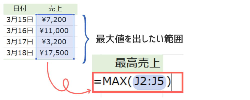 MAX関数