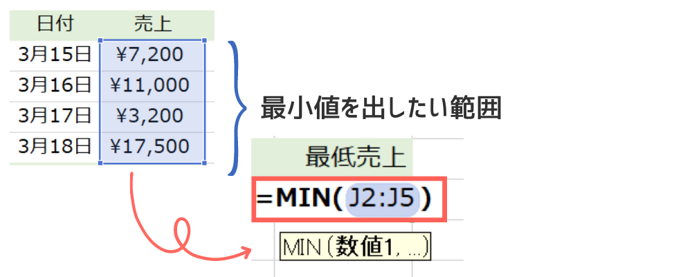 MIN関数