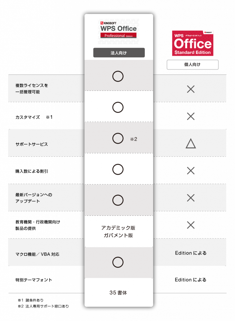 WPS法人版個人版比較記事イメージ2