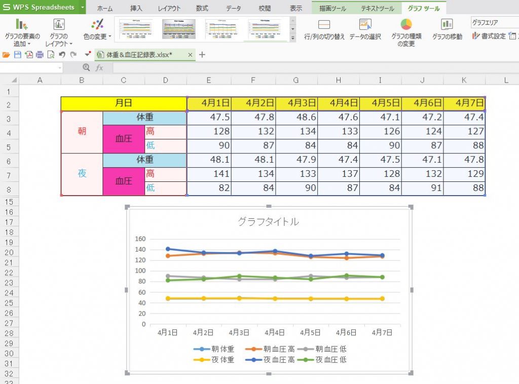 エクセルの血圧・体重グラフの作り方