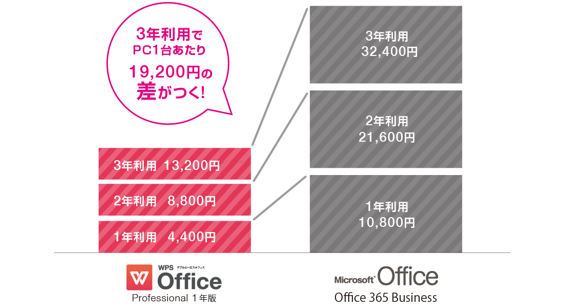 WPS法人版個人版比較記事イメージ3