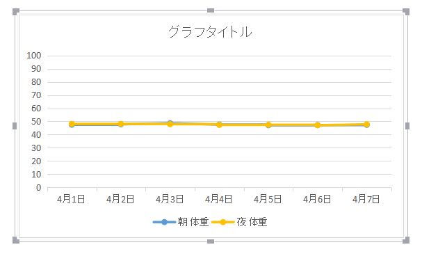 エクセルの血圧・体重グラフの作り方