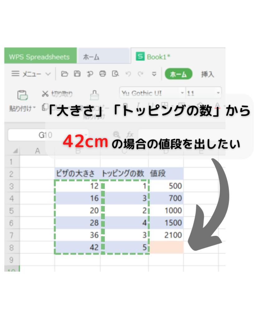 エクセル TREND関数 重回帰分析