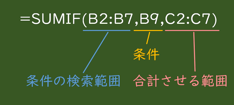 SUMIF関数