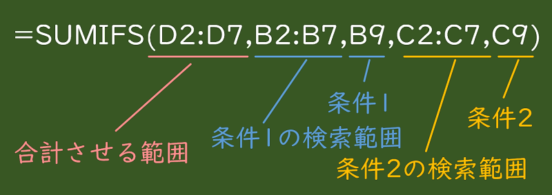 SUMIFS関数 数式