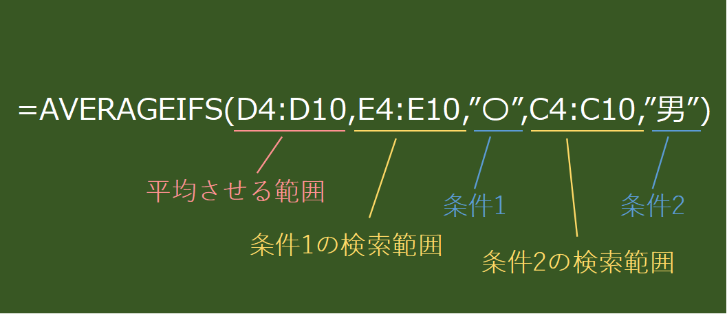 AVERAGEIFS関数