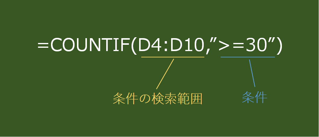 COUNTIF関数