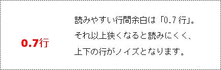 Word文書 行間余白の設定