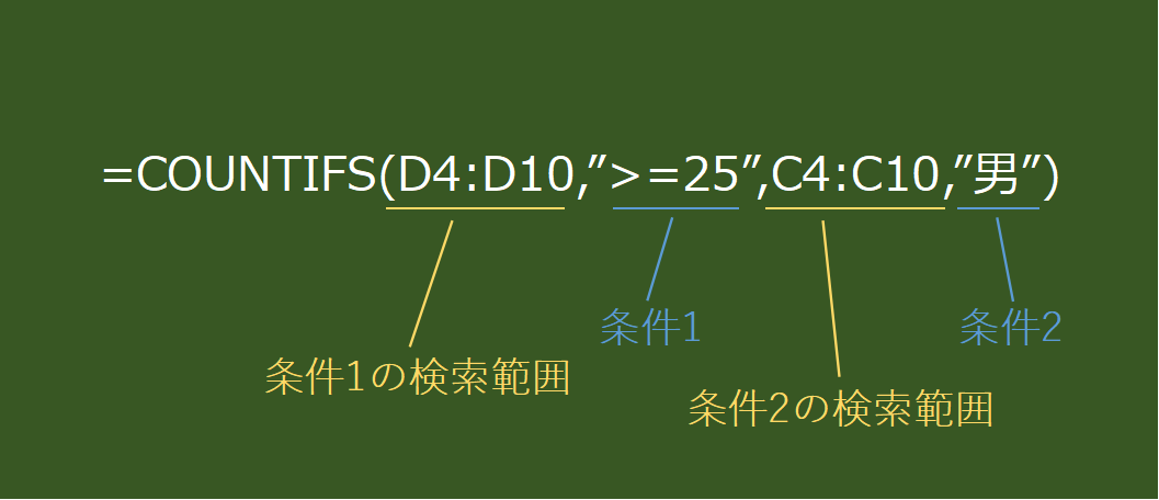 COUNTIFS関数