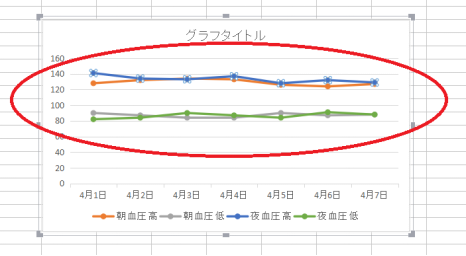 体重や血圧グラフを作ってみよう エクセル初級編 Part2 キングソフトのオフィスソフトwps Office 2 Wpsオフィス2