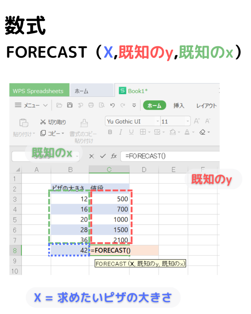 FORECAST関数 数式