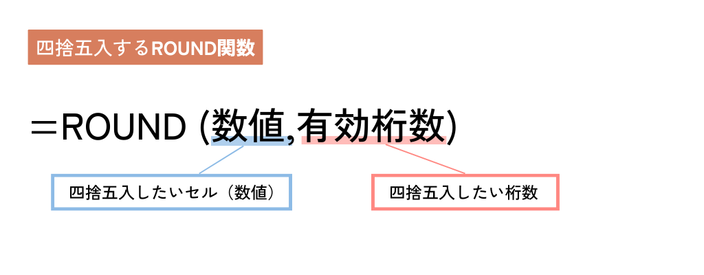 エクセル ROUND関数