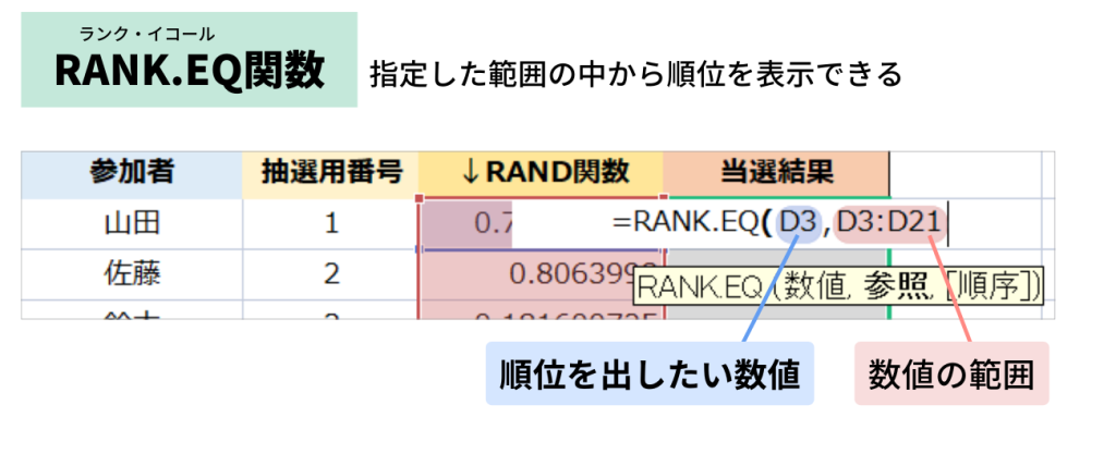 エクセル 抽選 RANK.EQ関数