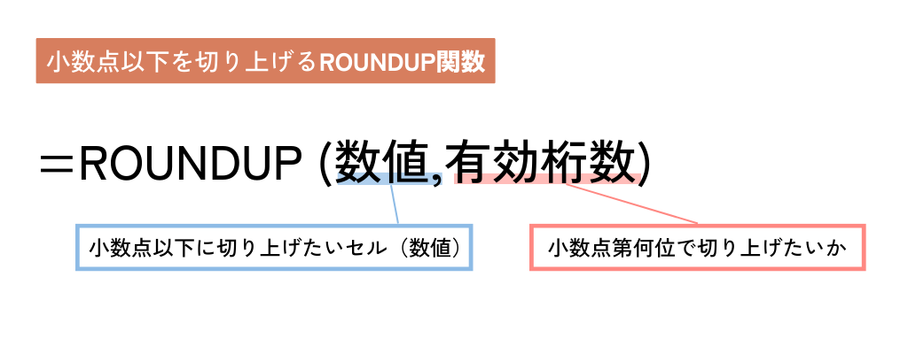 エクセル ROUNDUP関数