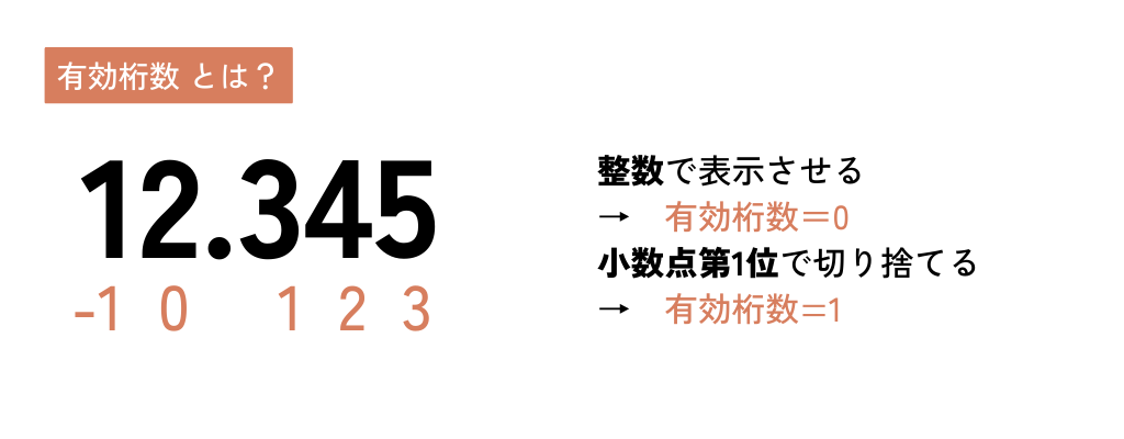 エクセルの有効桁数とは