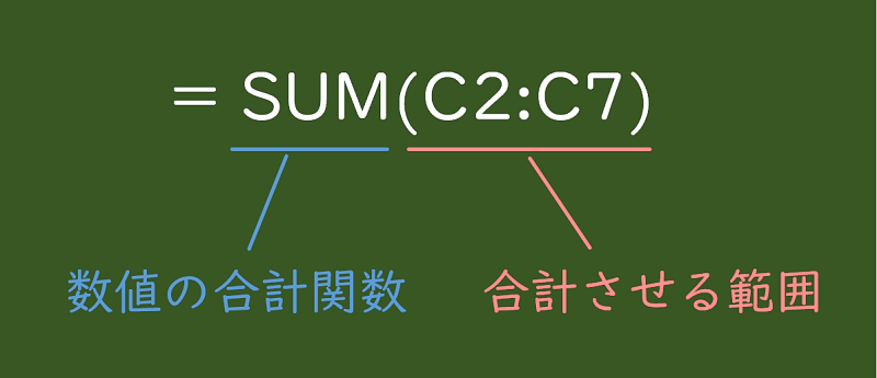 SUM関数 使い方