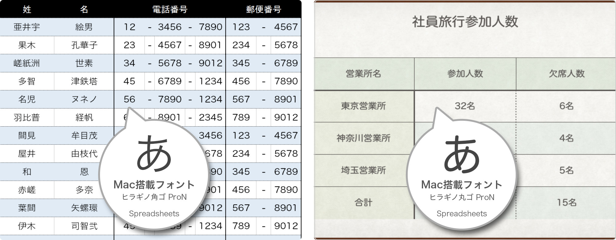 Mac搭載フォントの利用イメージ